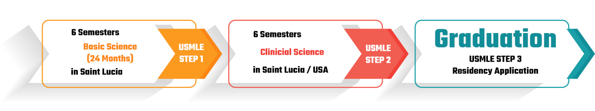 Program Overview Diagram